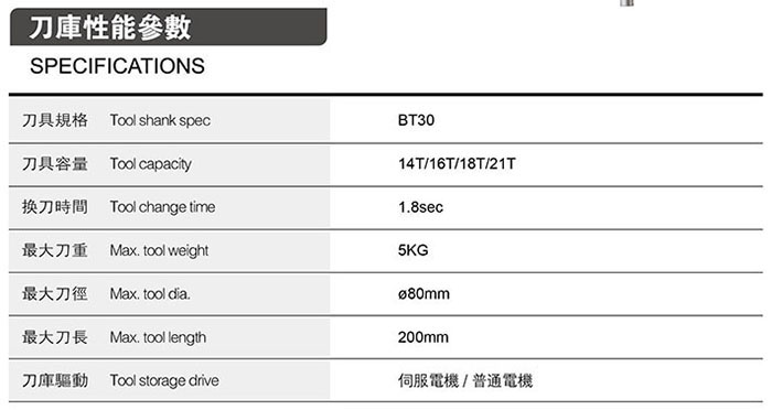 飛碟式刀庫性能參數(shù)